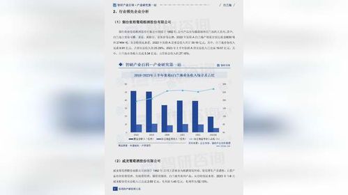 白兰地行业研究报告 产业链图谱 发展环境及未来趋势预测