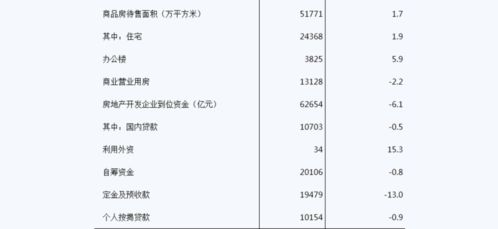 前5月全国房地产开发投资45920亿元 同比下降0.3