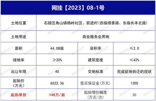 15个月内实现运营 衡阳将新建一大型市场